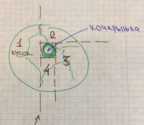 Lite kulinariske triks og hemmeligheter