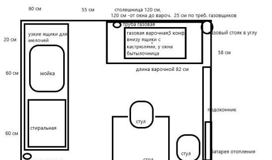 Valg av oppvaskmaskin (2)