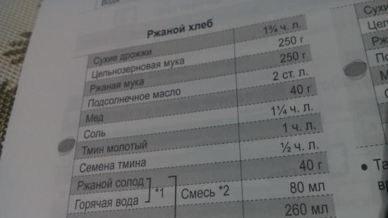 Diskusija un pārskati par Panasonic SD-ZP2000KTS maizes ražotāju