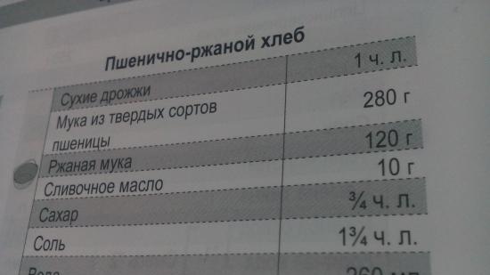 Diskusija un pārskati par Panasonic SD-ZP2000KTS maizes ražotāju