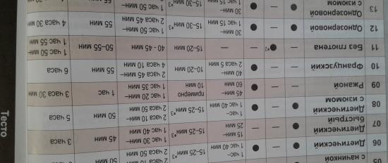 Diskusija un pārskati par Panasonic SD-ZP2000KTS maizes ražotāju