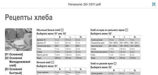 Maizes gatavotāji Panasonic SD-2500, SD-2501, SD-2502, SD-2510, SD-2511, SD-2512 ... (4)