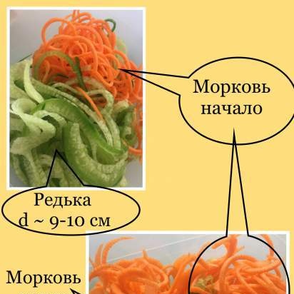 Spirālveida smalcinātājs (griezējs, spiralizators) dārzeņu un augļu griešanai