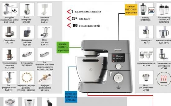 Kenwoodflood: một nơi tán gẫu dành cho các bà nội trợ và chủ sở hữu máy làm bếp của Kenwood :)