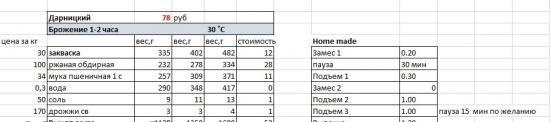 Darnitsky maize Gorenje BM1600WG maizes ražotājā