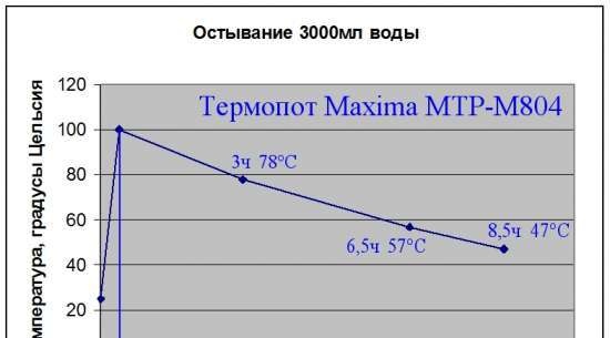 Termopotte