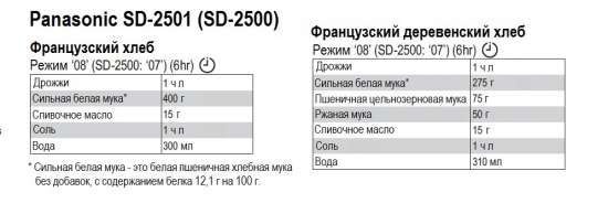 Maizes gatavotāji Panasonic SD-2500, SD-2501, SD-2502 (3)