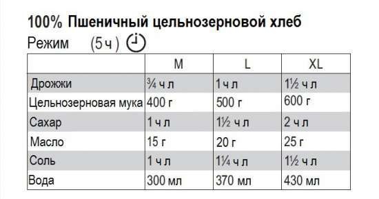 Maizes gatavotāji Panasonic SD-2500, SD-2501, SD-2502 (3)