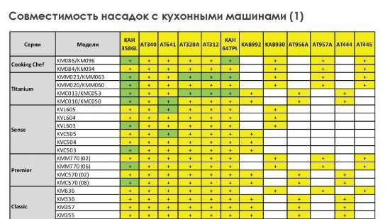 Kenwood virtuves mašīna: darbs ar pielikumiem