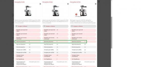 Vai Kenwood virtuves kombainu stiprinājumi darbojas ar virtuves mašīnām?