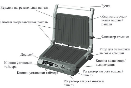 Kitfort KT-1636. Contact electric grill