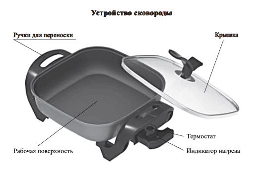 Kitfort KT-2019 - elektriskā panna ātrai dažādu ēdienu pagatavošanai