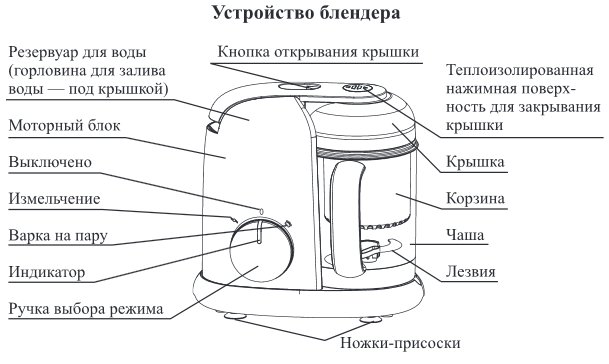 Kitfort KT-2305. Blendera tvaikonis