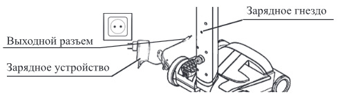 Kitfort KT-539. Máy hút bụi thẳng đứng