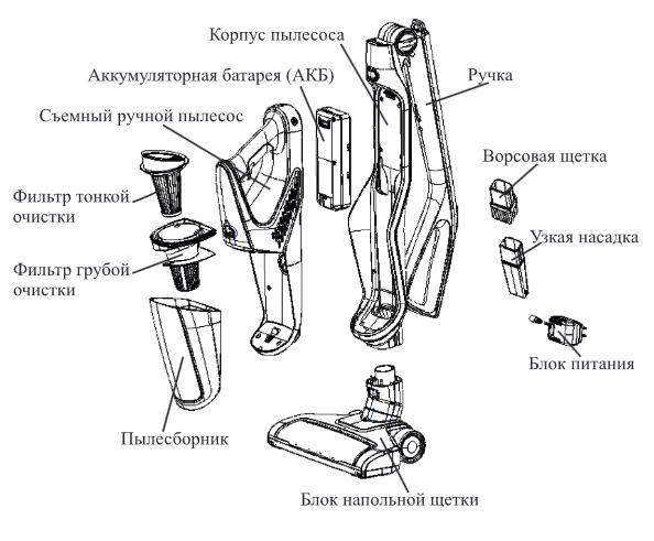 Kitfort KT-542 - vertikāls putekļu sūcējs