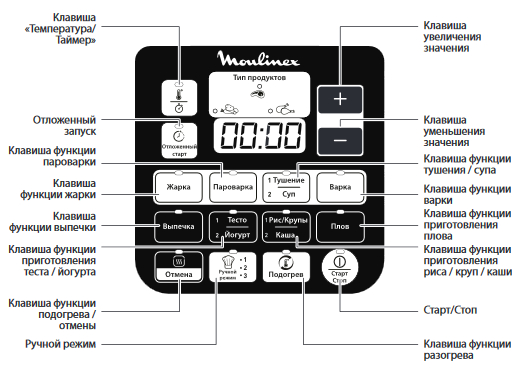 Moulinex CE620D32