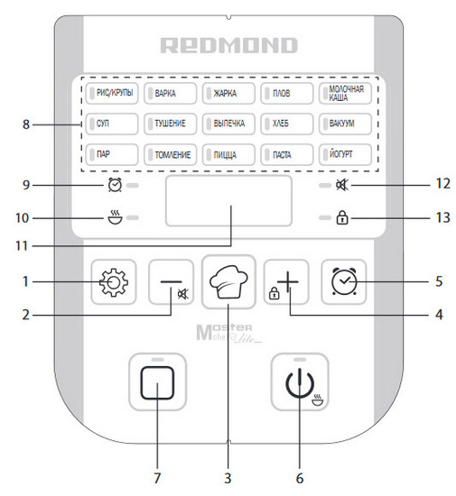 REDMOND RMC-M36