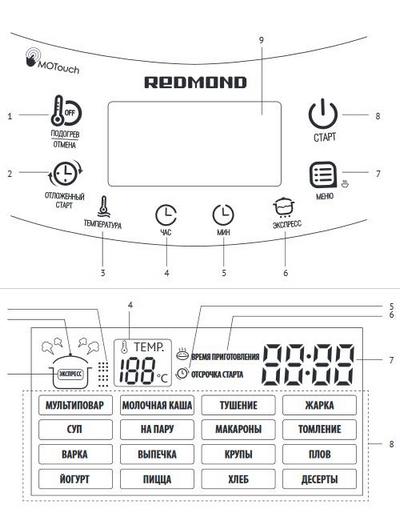 REDMOND RMC-M95