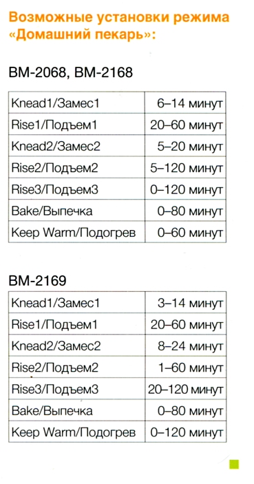 Bread maker Binatone BM-2169