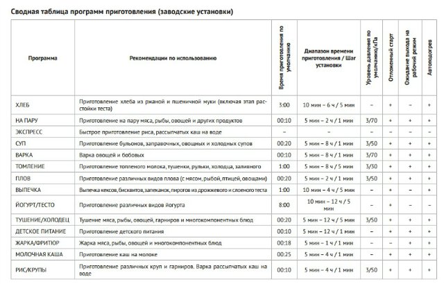 Daudzvārāmā katls Redmond RMC-P350