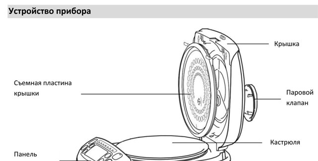 Multicooker Dex DMC-60 (anmeldelser og diskusjoner)