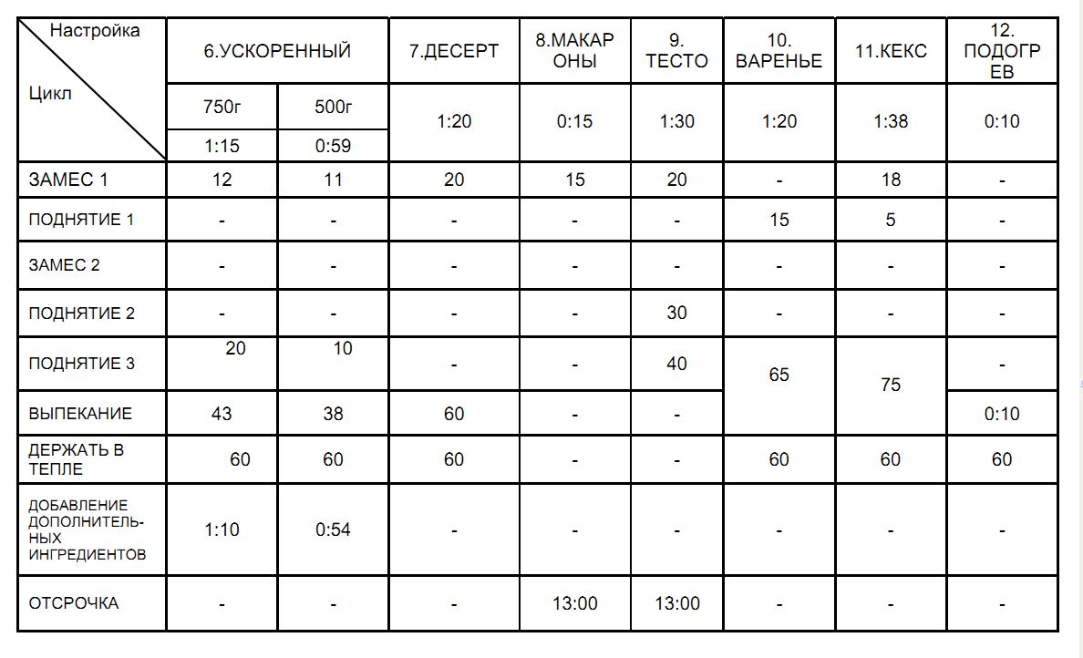 יצרנית לחמים DEX DBM-707