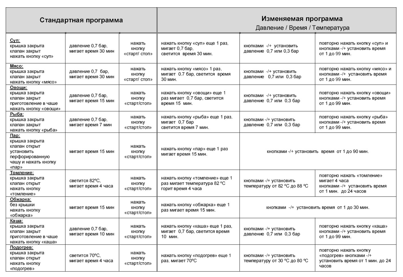 Multikoker-trykkoker-sakte komfyr Steba DD1 Eco