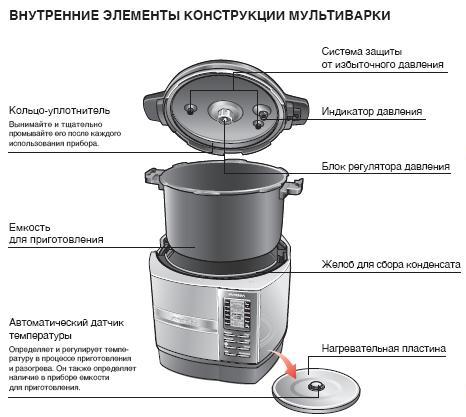 Nồi áp suất đa năng Oursson MP5005PSD - đánh giá và thảo luận