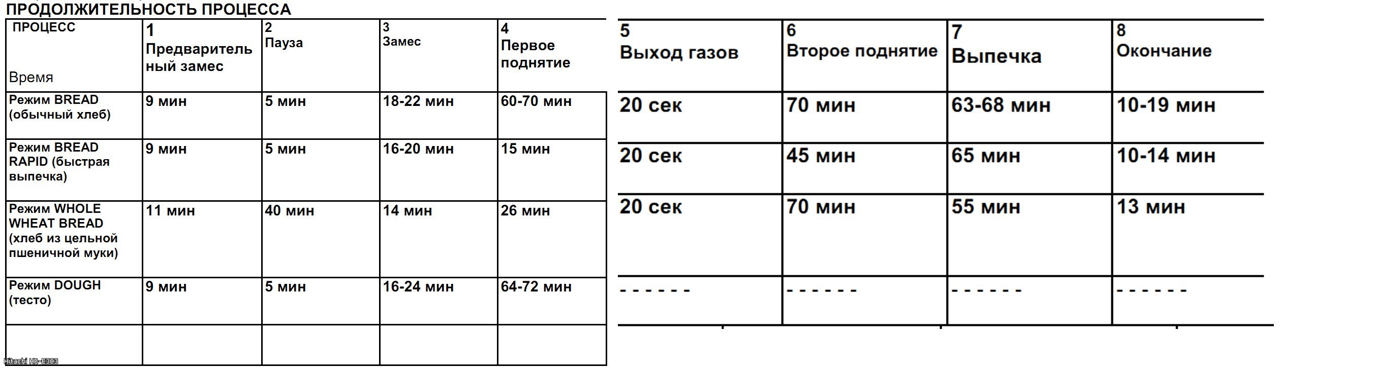 Rudzu krēma maize ir īsta (gandrīz aizmirsta garša). Cepšanas metodes un piedevas