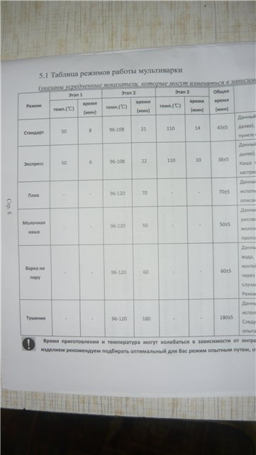 Multivarkas zīmols 37300 (mazs)