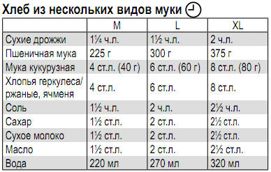 Kvieši ar kukurūzas miltiem un auzu pārslu (maizes gatavotājs)