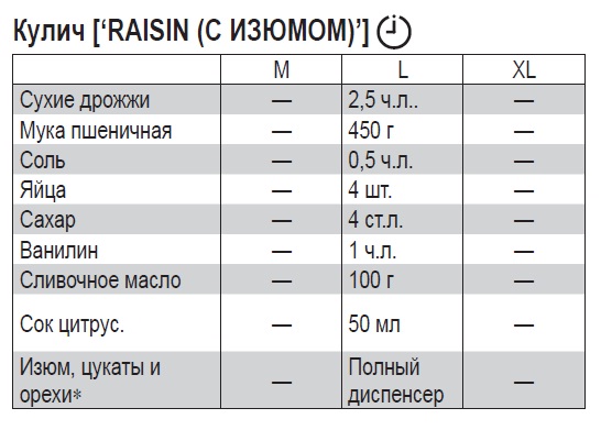 Cepšana Panasonic SD-257