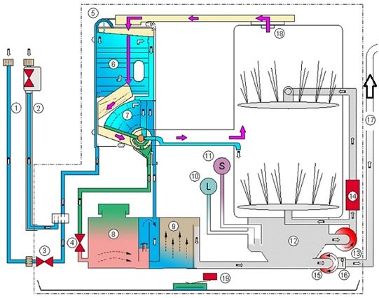 Dishwasher selection (2)