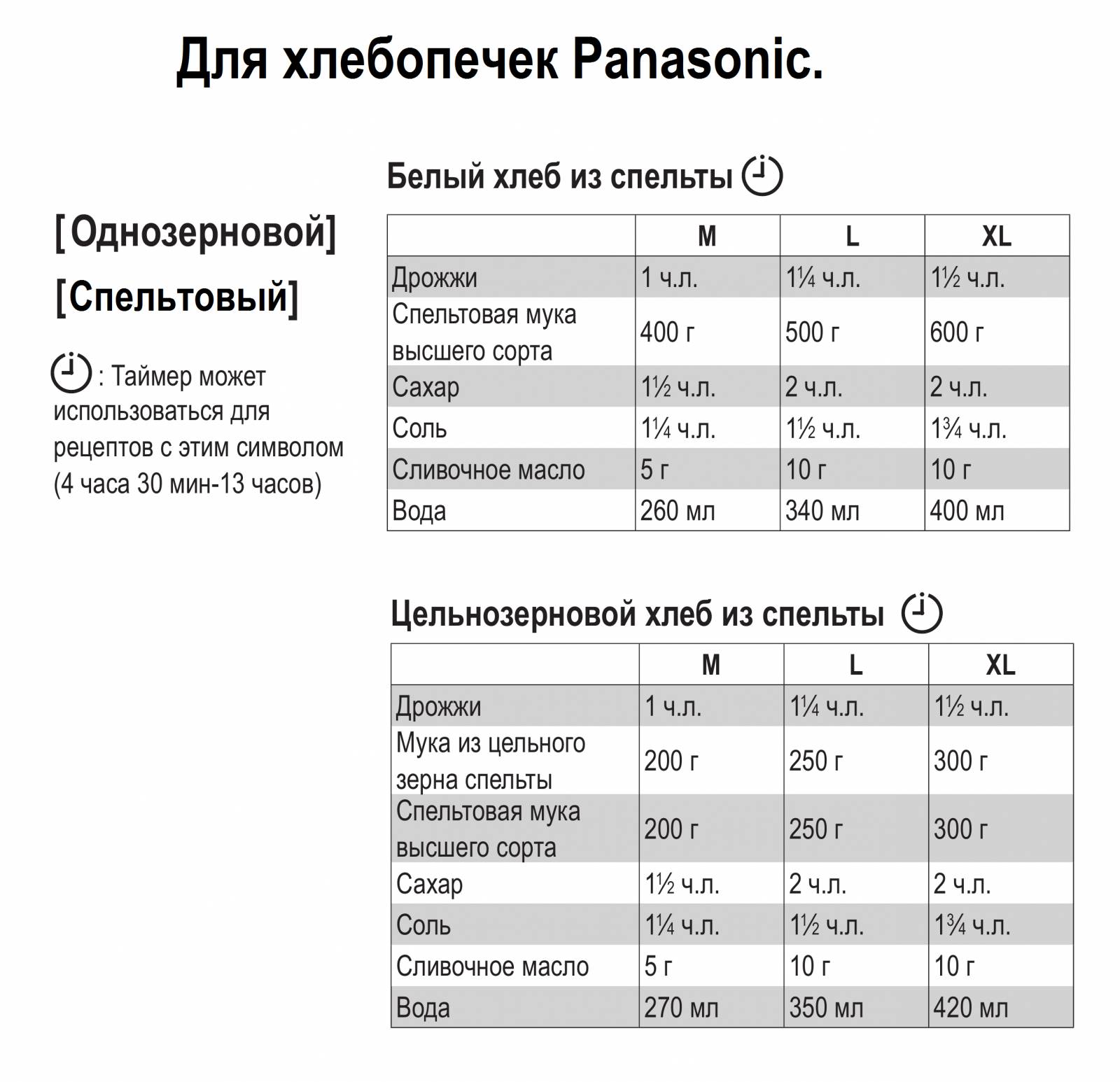 Maizes gatavotāji Panasonic SD-2500, SD-2501, SD-2502, SD-2510, SD-2511, SD-2512 ... (4)