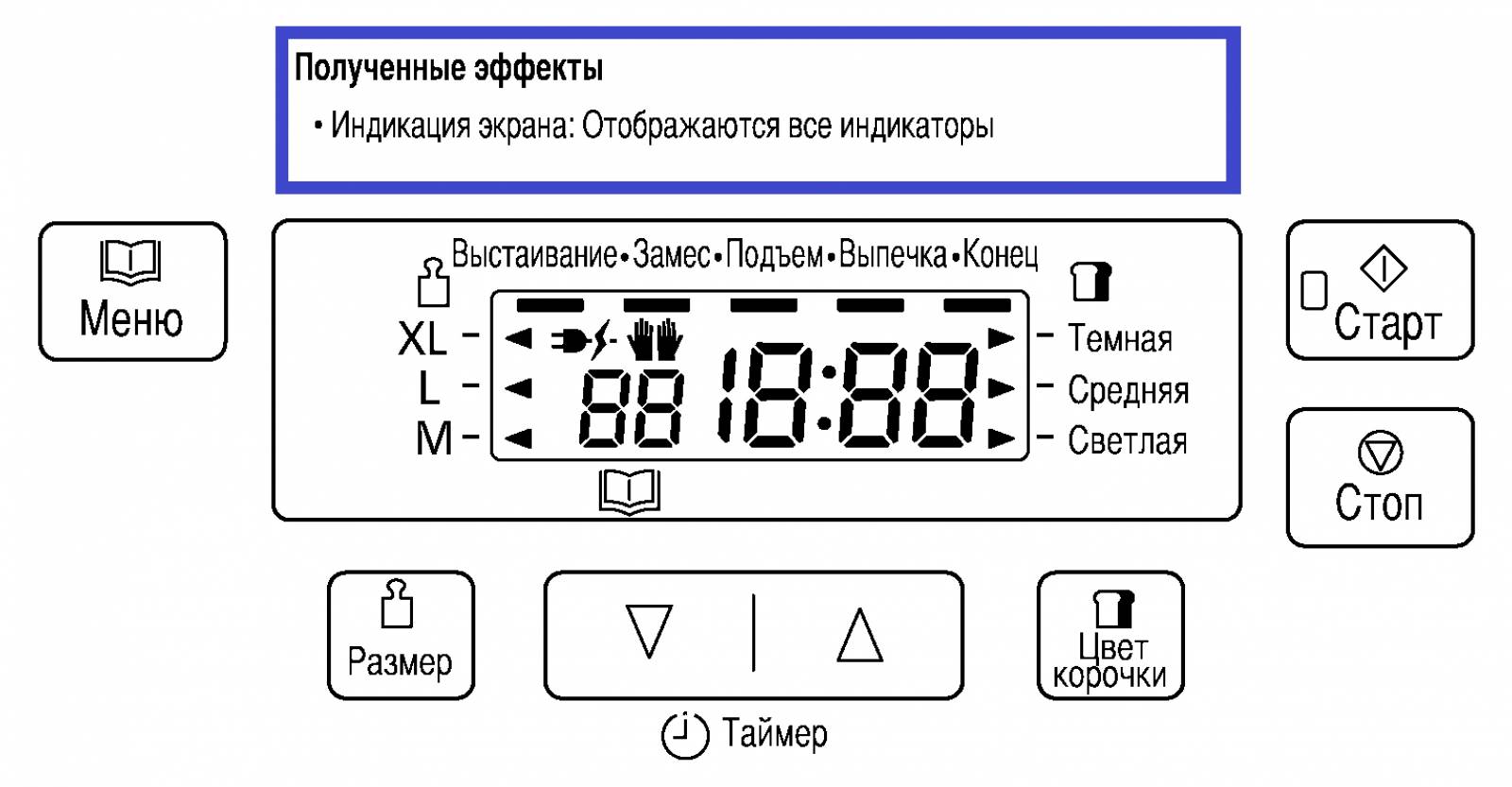 Silts testa pieaugums apkalpošanas režīmā Panasonic SD-2501