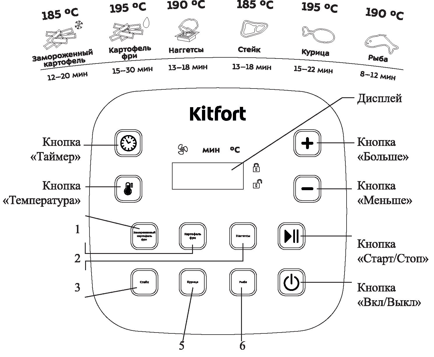 Konvekcijas krāsns Kitfort KT-2217