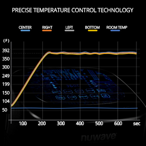 טיגון עמוק NuWave Brio